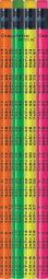 Multiplication Table Metallic Foil Pencils