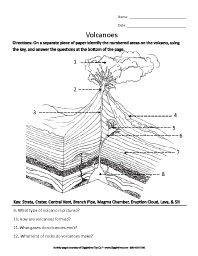 Volcanoes